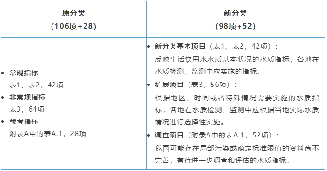 生活飲用水衛(wèi)生標(biāo)準(zhǔn) 生活飲用水衛(wèi)生標(biāo)準(zhǔn)
