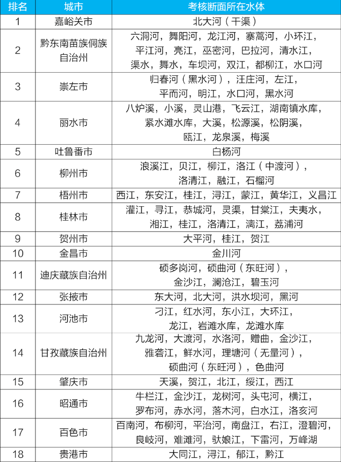 全國地表水環(huán)境質(zhì)量實時播報