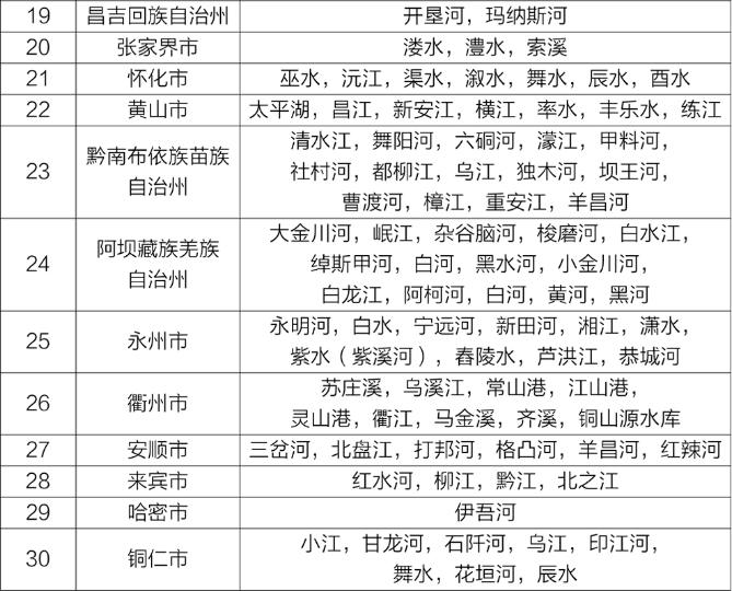 全國地表水環(huán)境質(zhì)量