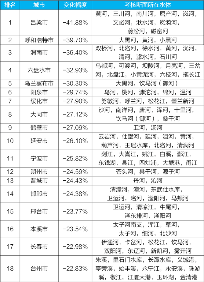 地表水環(huán)境質(zhì)量