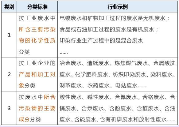 工業(yè)廢水氨氮排放標(biāo)準(zhǔn) 工業(yè)廢水氨氮排放標(biāo)準(zhǔn)