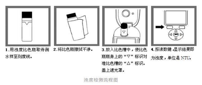 水質(zhì)濁度的檢測步驟