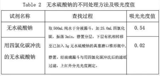 水中石油類超標(biāo)的危害
