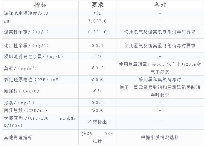 游泳池水質(zhì)檢測標(biāo)準(zhǔn)