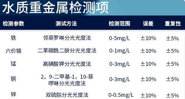 水質(zhì)重金屬檢測儀
