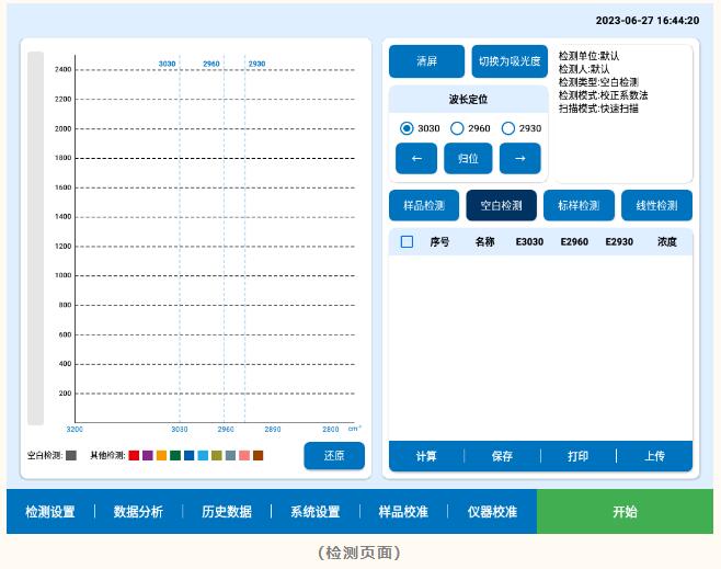 紅外測油儀的詳細(xì)操作步驟