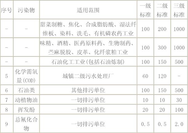 污水重金屬檢測(cè)國(guó)家標(biāo)準(zhǔn)