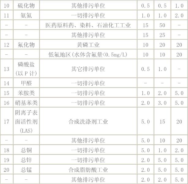 污水重金屬超標(biāo)