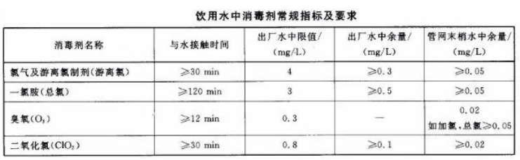 水質(zhì)余氯檢測標準值
